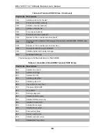 Preview for 72 page of Supermicro SBI-7126T-T1E User Manual