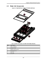 Предварительный просмотр 55 страницы Supermicro SBI-7127R-S6 User Manual