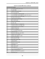 Предварительный просмотр 79 страницы Supermicro SBI-7127R-S6 User Manual