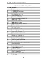 Предварительный просмотр 80 страницы Supermicro SBI-7127R-S6 User Manual