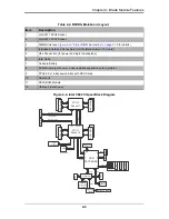 Preview for 55 page of Supermicro SBI-7127RG User Manual