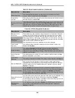 Preview for 64 page of Supermicro SBI-7127RG User Manual