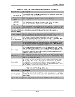 Preview for 71 page of Supermicro SBI-7127RG User Manual