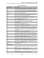 Preview for 79 page of Supermicro SBI-7127RG User Manual