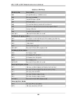 Preview for 80 page of Supermicro SBI-7127RG User Manual