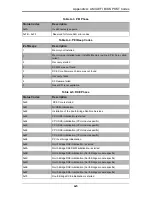 Preview for 81 page of Supermicro SBI-7127RG User Manual