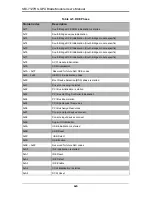 Preview for 82 page of Supermicro SBI-7127RG User Manual