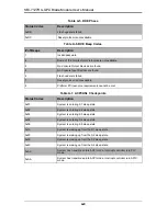 Preview for 84 page of Supermicro SBI-7127RG User Manual