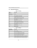 Preview for 74 page of Supermicro SBI-7147R-S4X User Manual