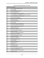 Preview for 75 page of Supermicro SBI-7425C-S3E User Manual