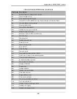 Preview for 77 page of Supermicro SBI-7425C-S3E User Manual