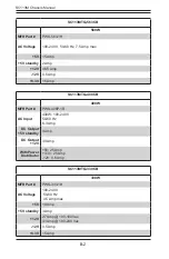 Preview for 67 page of Supermicro SC113M Series User Manual