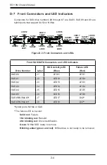 Preview for 81 page of Supermicro SC113M Series User Manual