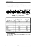 Предварительный просмотр 94 страницы Supermicro SC116AC-R700WB User Manual