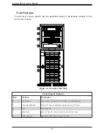 Предварительный просмотр 10 страницы Supermicro SC743 Chassis User Manual