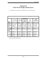 Preview for 63 page of Supermicro SC815S-560B User Manual