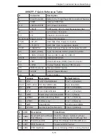 Предварительный просмотр 57 страницы Supermicro SC816LTS-655BP User Manual