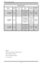 Предварительный просмотр 10 страницы Supermicro SCF424 Series User Manual