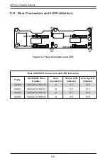 Предварительный просмотр 90 страницы Supermicro SCF424 Series User Manual