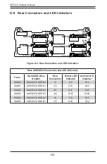 Предварительный просмотр 96 страницы Supermicro SCF424 Series User Manual