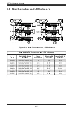 Предварительный просмотр 102 страницы Supermicro SCF424 Series User Manual