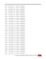 Preview for 27 page of Supermicro SSE-F3548S User Manual