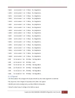 Preview for 28 page of Supermicro SSE-F3548S User Manual