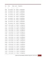 Preview for 30 page of Supermicro SSE-F3548S User Manual