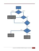 Preview for 72 page of Supermicro SSE-F3548S User Manual