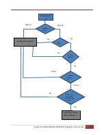 Preview for 75 page of Supermicro SSE-F3548S User Manual