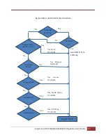 Preview for 80 page of Supermicro SSE-F3548S User Manual