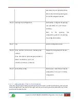 Preview for 123 page of Supermicro SSE-F3548S User Manual