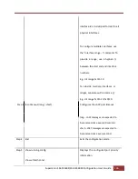 Preview for 136 page of Supermicro SSE-F3548S User Manual