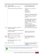 Preview for 163 page of Supermicro SSE-F3548S User Manual