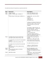 Preview for 170 page of Supermicro SSE-F3548S User Manual