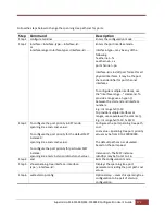 Preview for 172 page of Supermicro SSE-F3548S User Manual