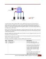 Предварительный просмотр 202 страницы Supermicro SSE-F3548S User Manual