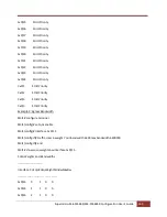 Preview for 269 page of Supermicro SSE-F3548S User Manual