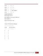 Preview for 270 page of Supermicro SSE-F3548S User Manual