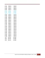 Preview for 274 page of Supermicro SSE-F3548S User Manual