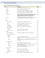 Preview for 47 page of Supermicro SSE-G2252 User Manual