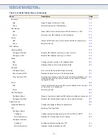 Preview for 49 page of Supermicro SSE-G2252 User Manual