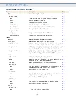 Preview for 50 page of Supermicro SSE-G2252 User Manual