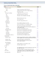 Preview for 53 page of Supermicro SSE-G2252 User Manual