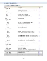 Preview for 56 page of Supermicro SSE-G2252 User Manual