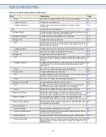 Preview for 57 page of Supermicro SSE-G2252 User Manual