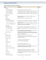 Preview for 61 page of Supermicro SSE-G2252 User Manual