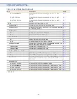 Preview for 62 page of Supermicro SSE-G2252 User Manual