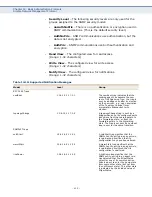 Preview for 402 page of Supermicro SSE-G2252 User Manual