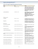 Preview for 403 page of Supermicro SSE-G2252 User Manual